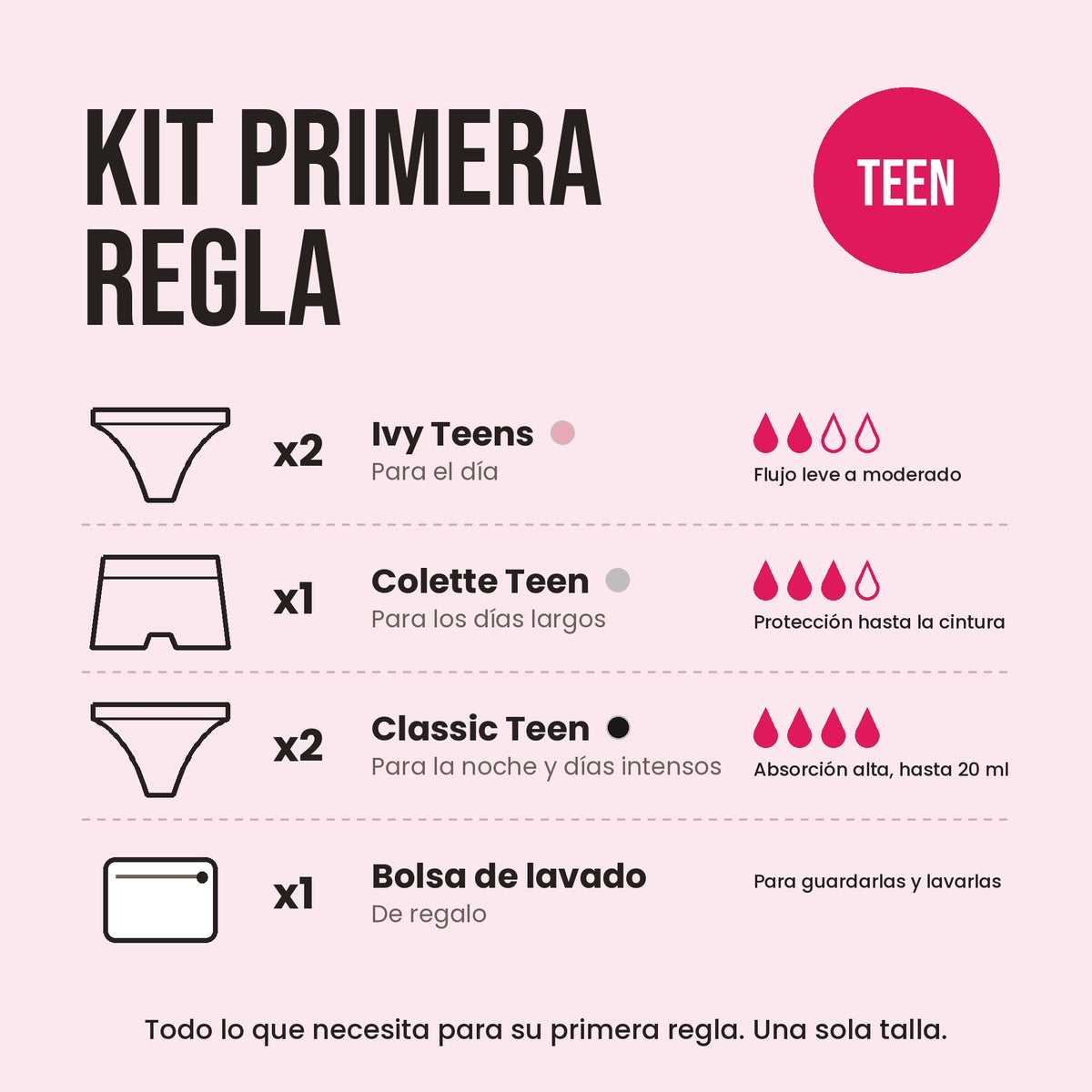 Kit Primera Regla Lelambu® – 5 braguitas menstruales para adolescentes